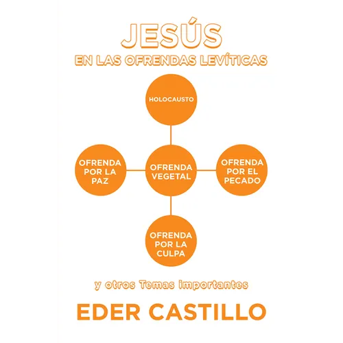Jesús En Las Ofrendas Levíticas
